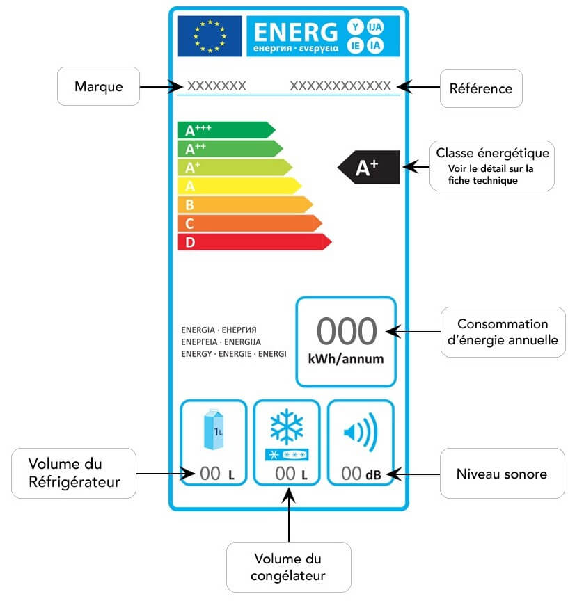 Classe énergétique