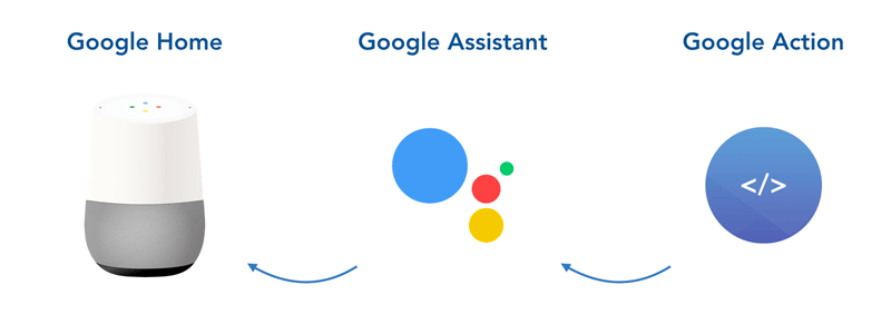 google-home-google-assistant