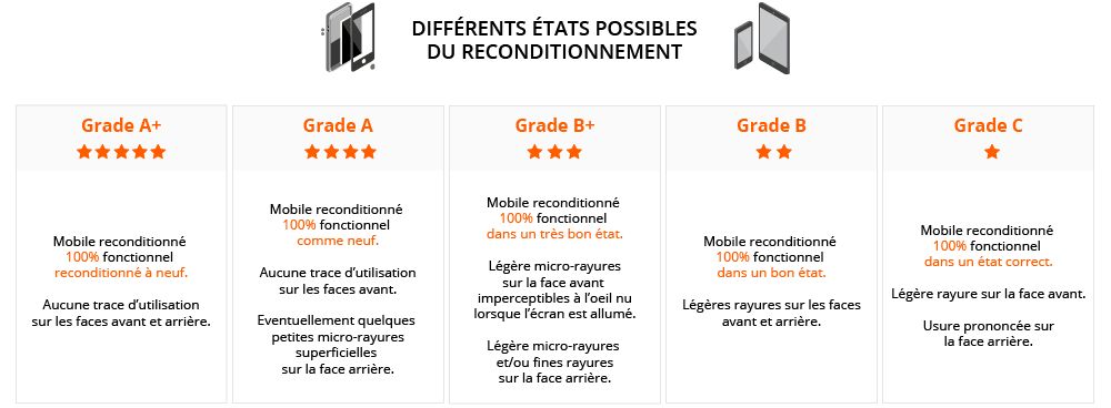 Grade-reconditionnement_VFF