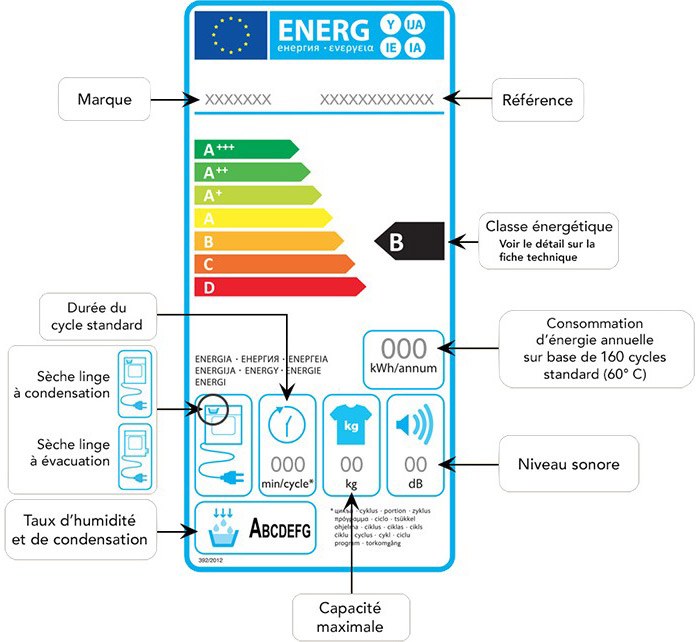 etiquette energetique