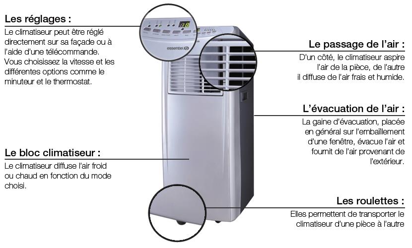 climatiseur mobile simple ou réversible